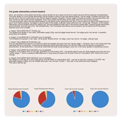 Shoujo Hatsuiku Nenji no Keikou to Tenbou 8