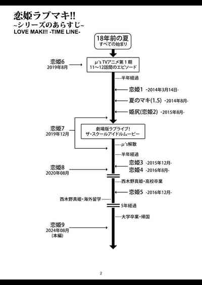 koihime rabu maki!!9 4