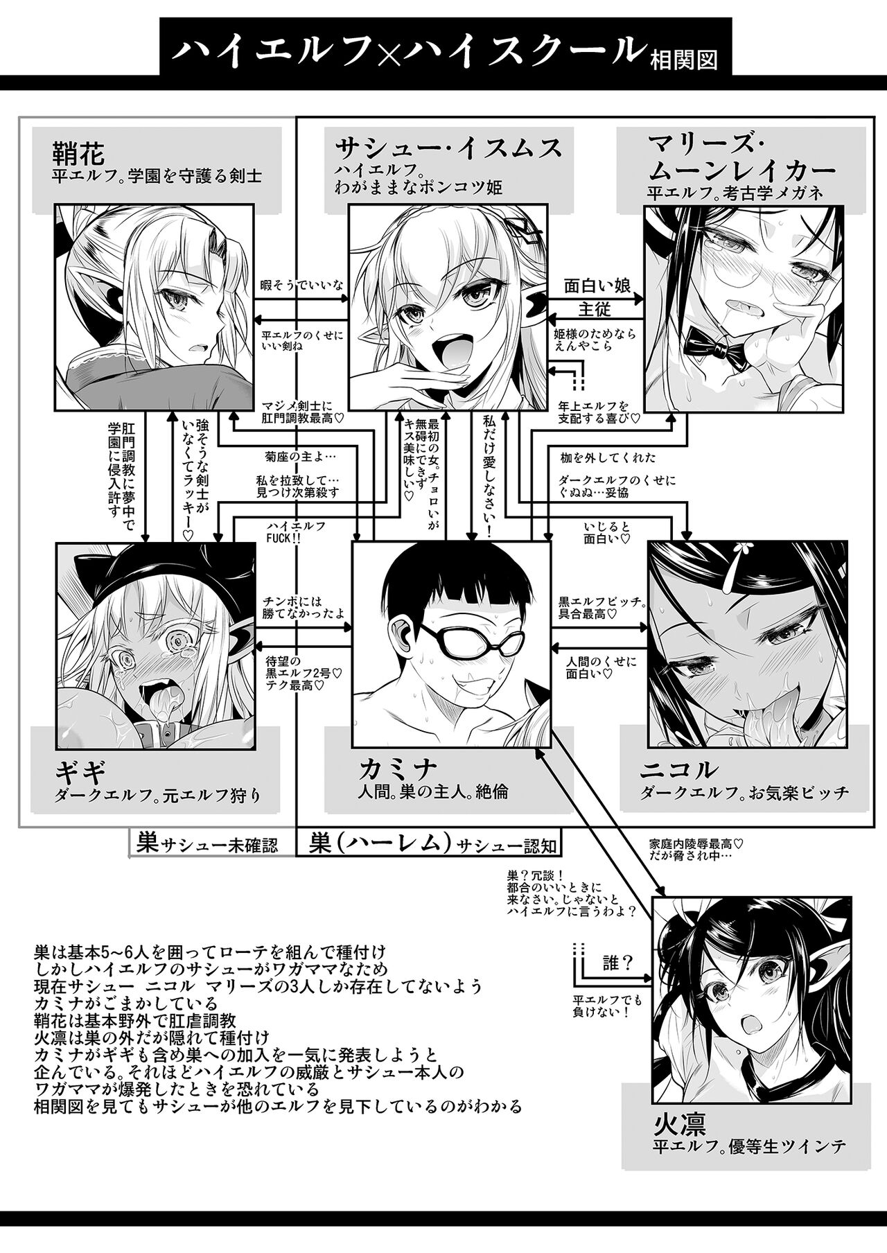 High Elf x High School Kaminanichi - Page 3