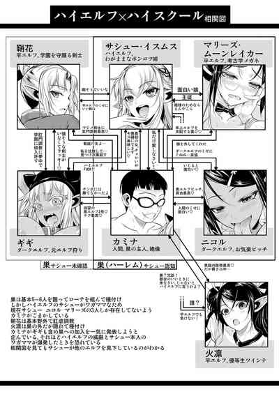 High Elf x High School Kaminanichi 3