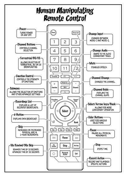 Ningen Sousa RemoCon | Human Manipulating Remote Control 5