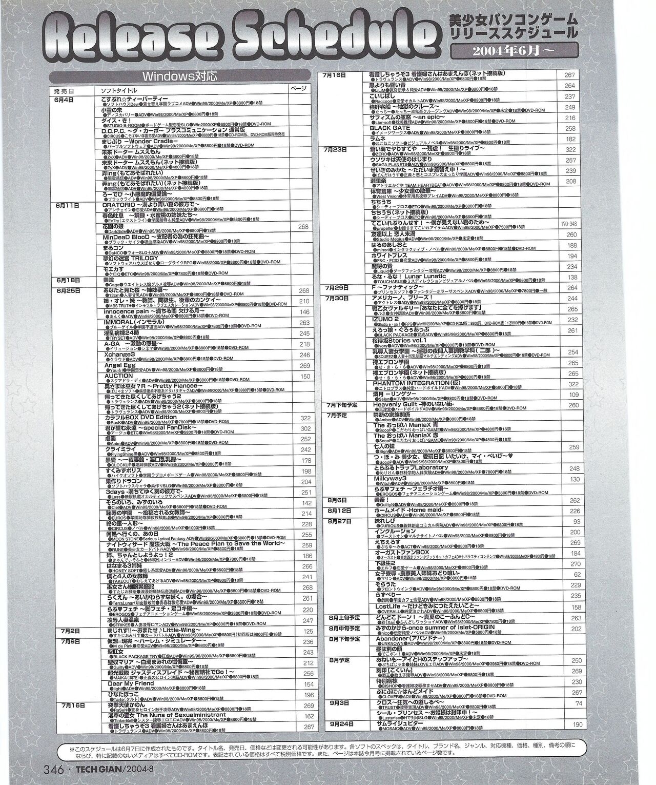 TECH GIAN 2004-08 350