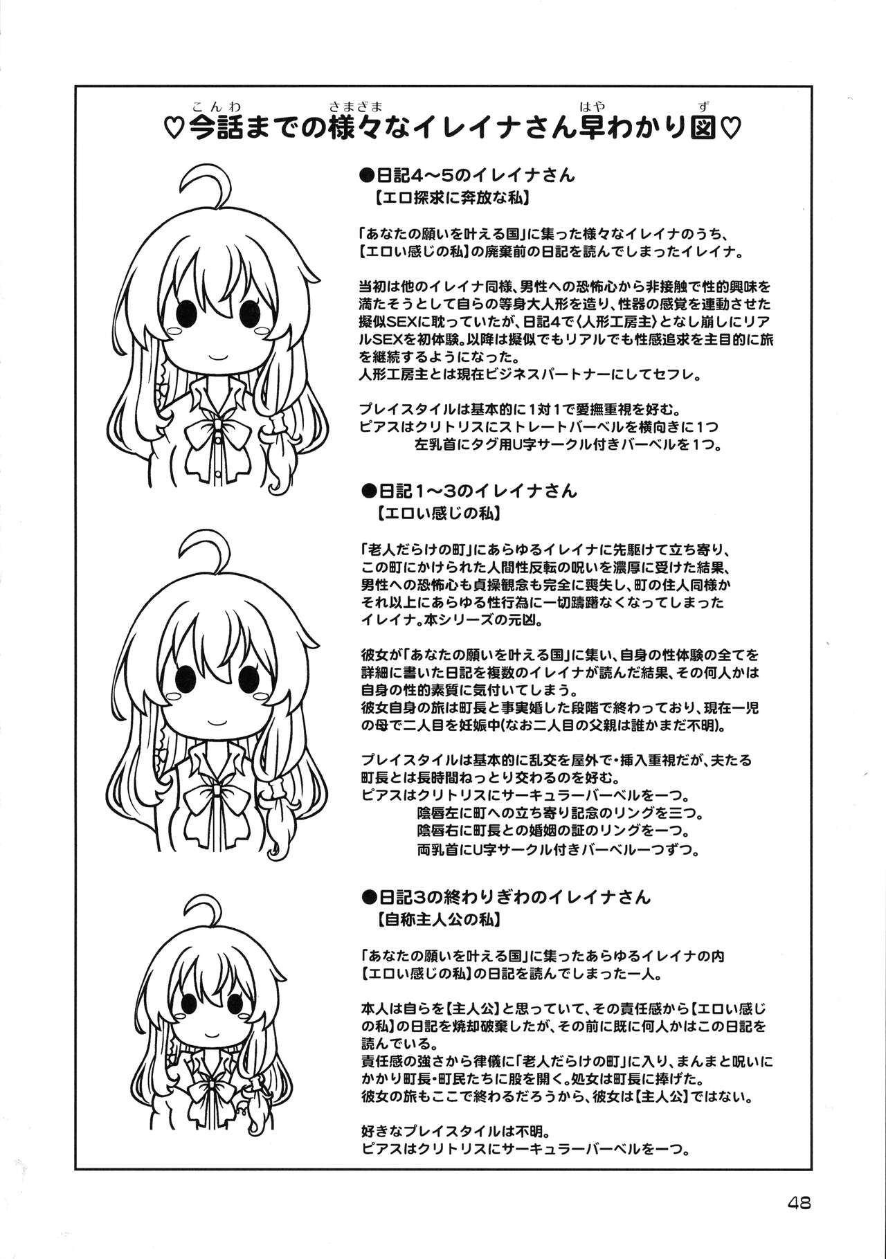 Tabitabi Nikki ni wa Shirusenakatta Koto. 5 - Page 48