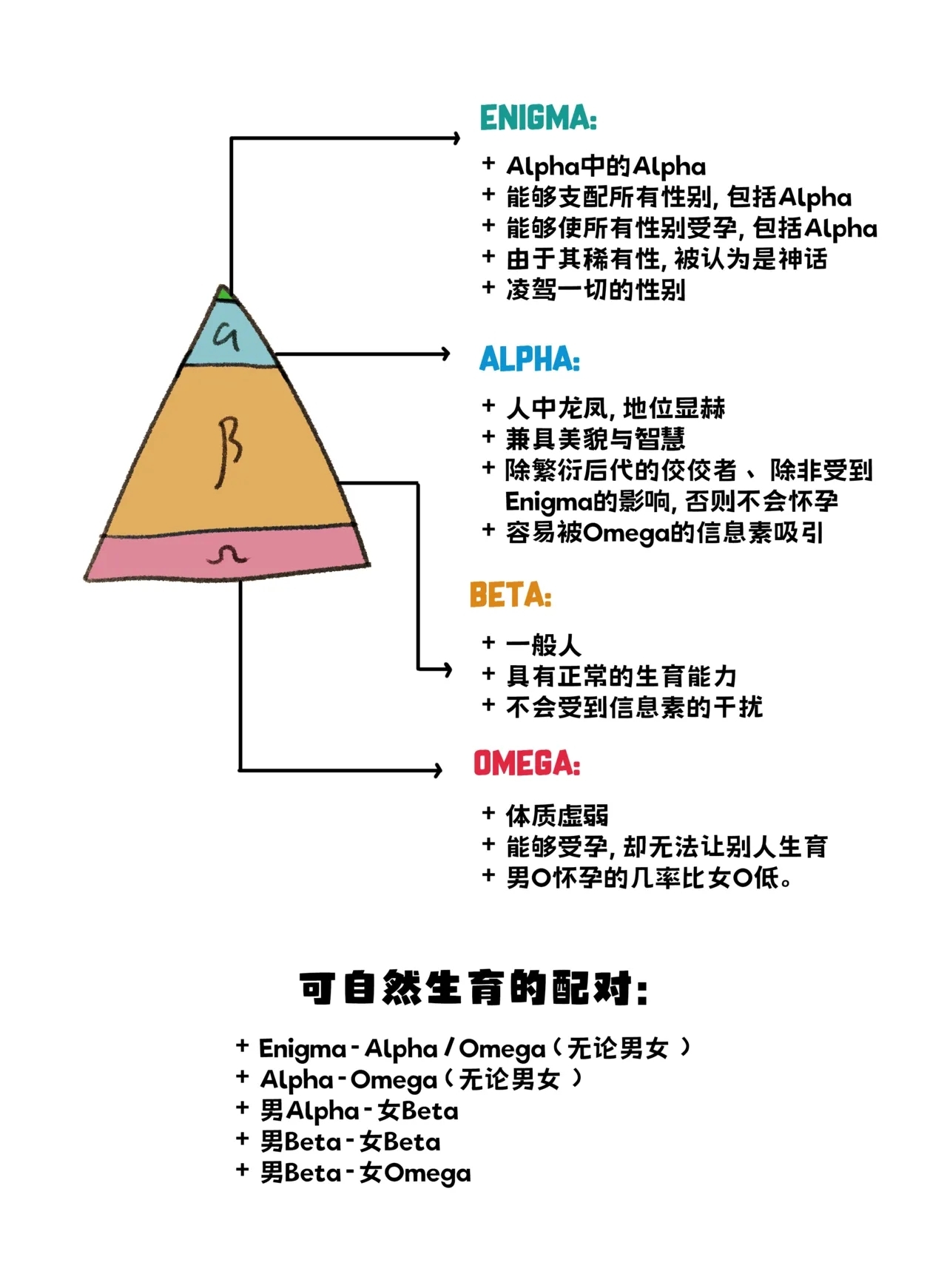 [PCrow] 绫人空-  联姻 -cn   0