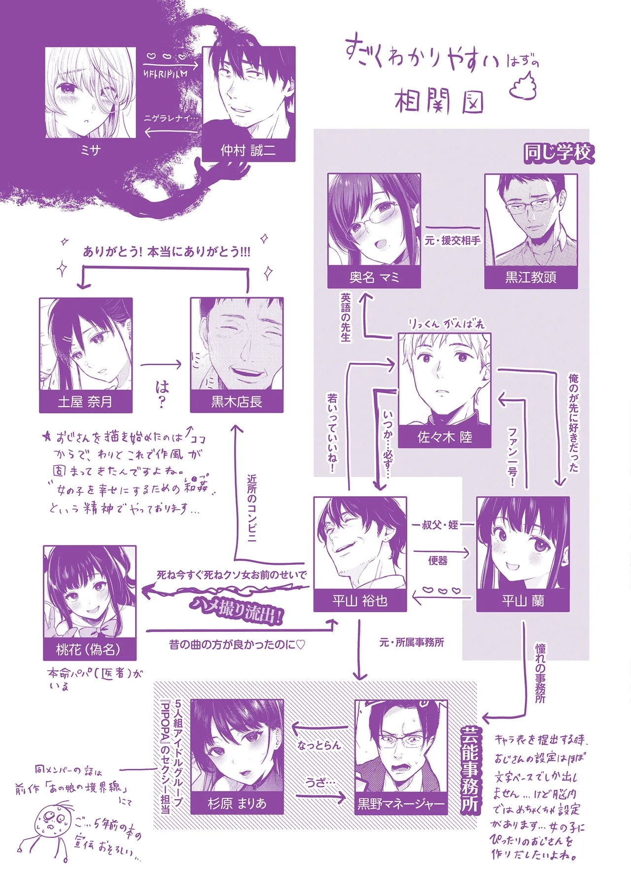 Anoko wa Oji-san no Ana - Page 167