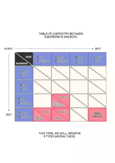 Office Affair - The Chemistry Between Subordinate And Boss 2