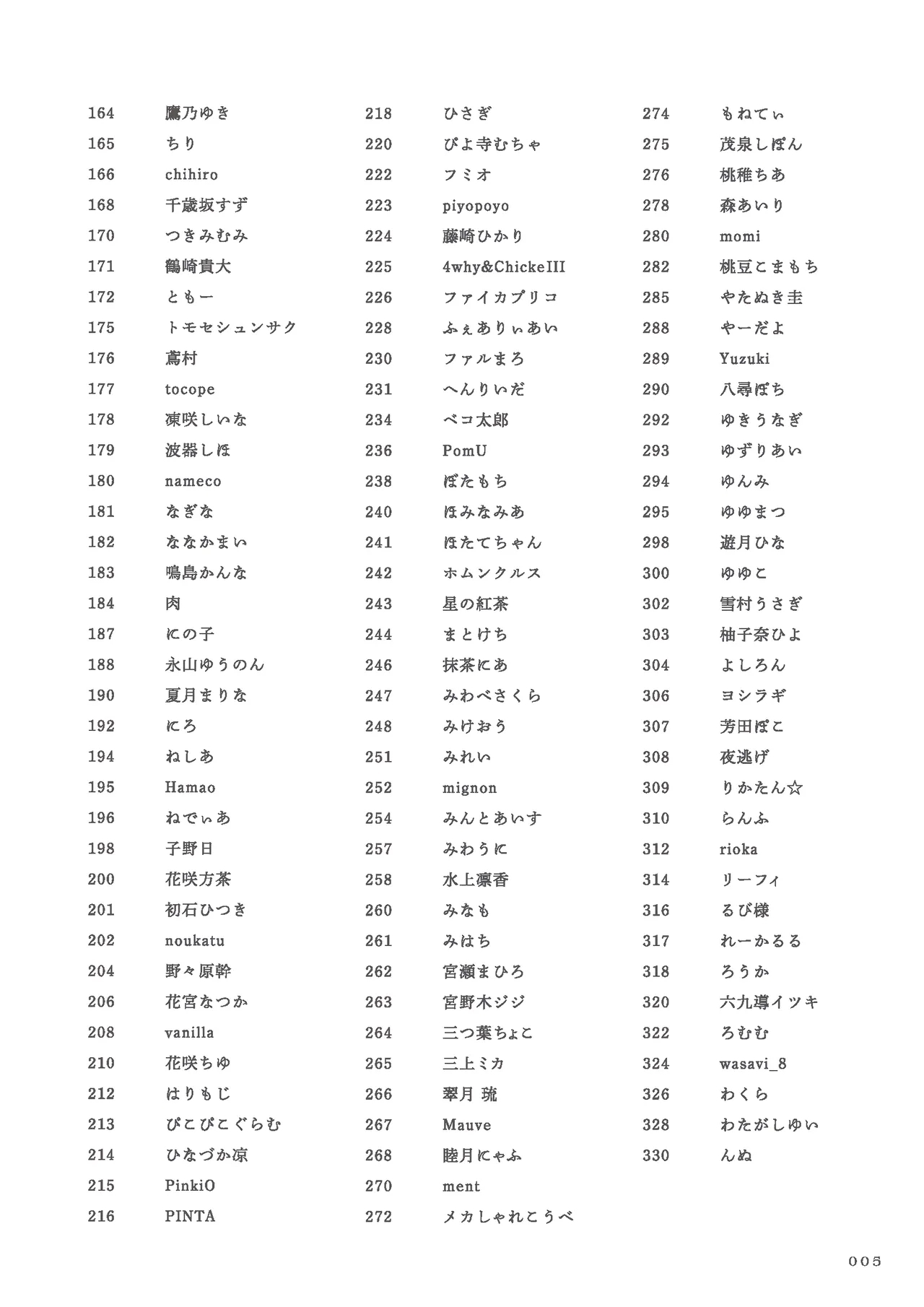 C104 Uribouzakkaten Art works collection - Page 5