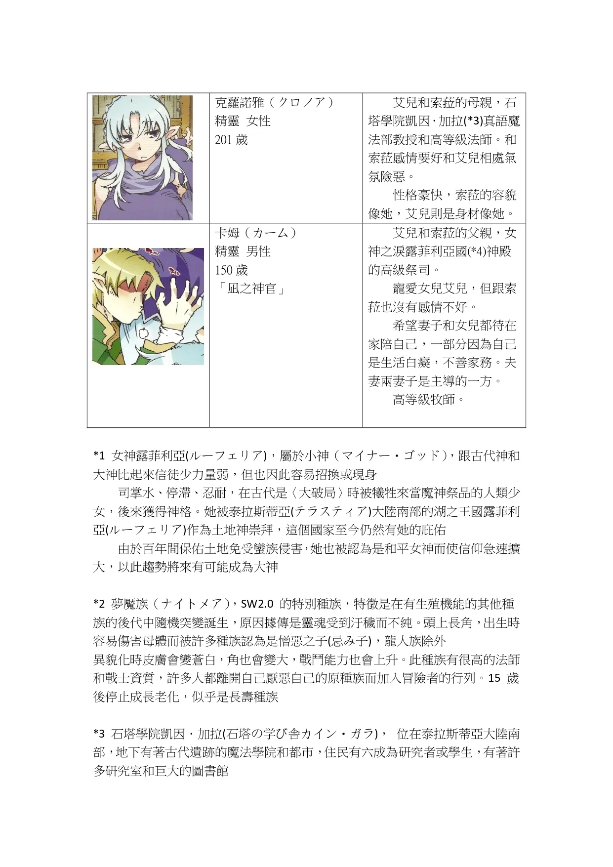 Air ×Klo - Page 8