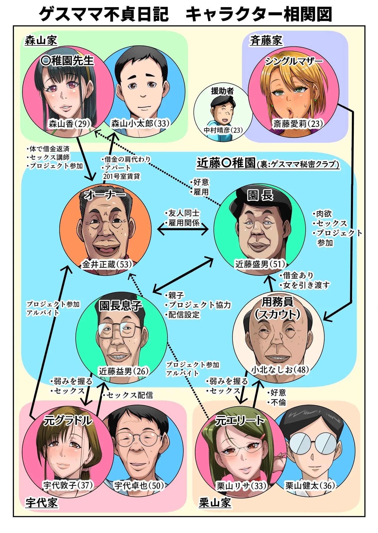 Gesu Mama Futei Nikki 5 - Page 3