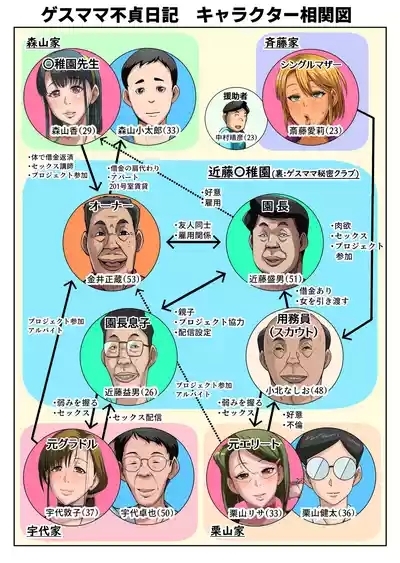 Gesu Mama Futei Nikki 5 3