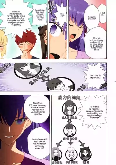 Emiya Shirou no Isshuukan 7