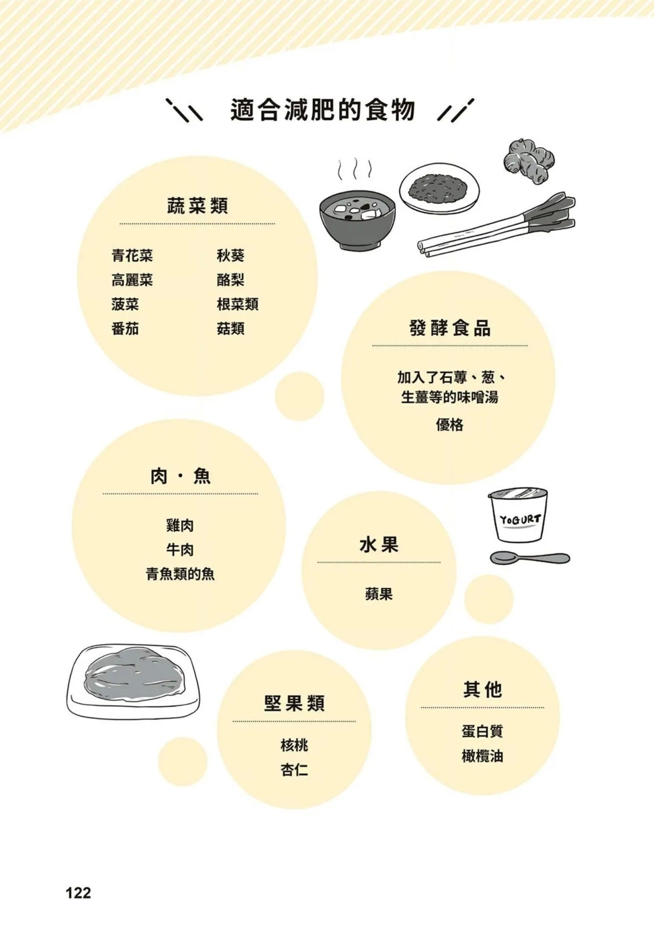 給想體驗究極性愛的妳——给女孩的榨精法则【官繁中版】 - Page 121