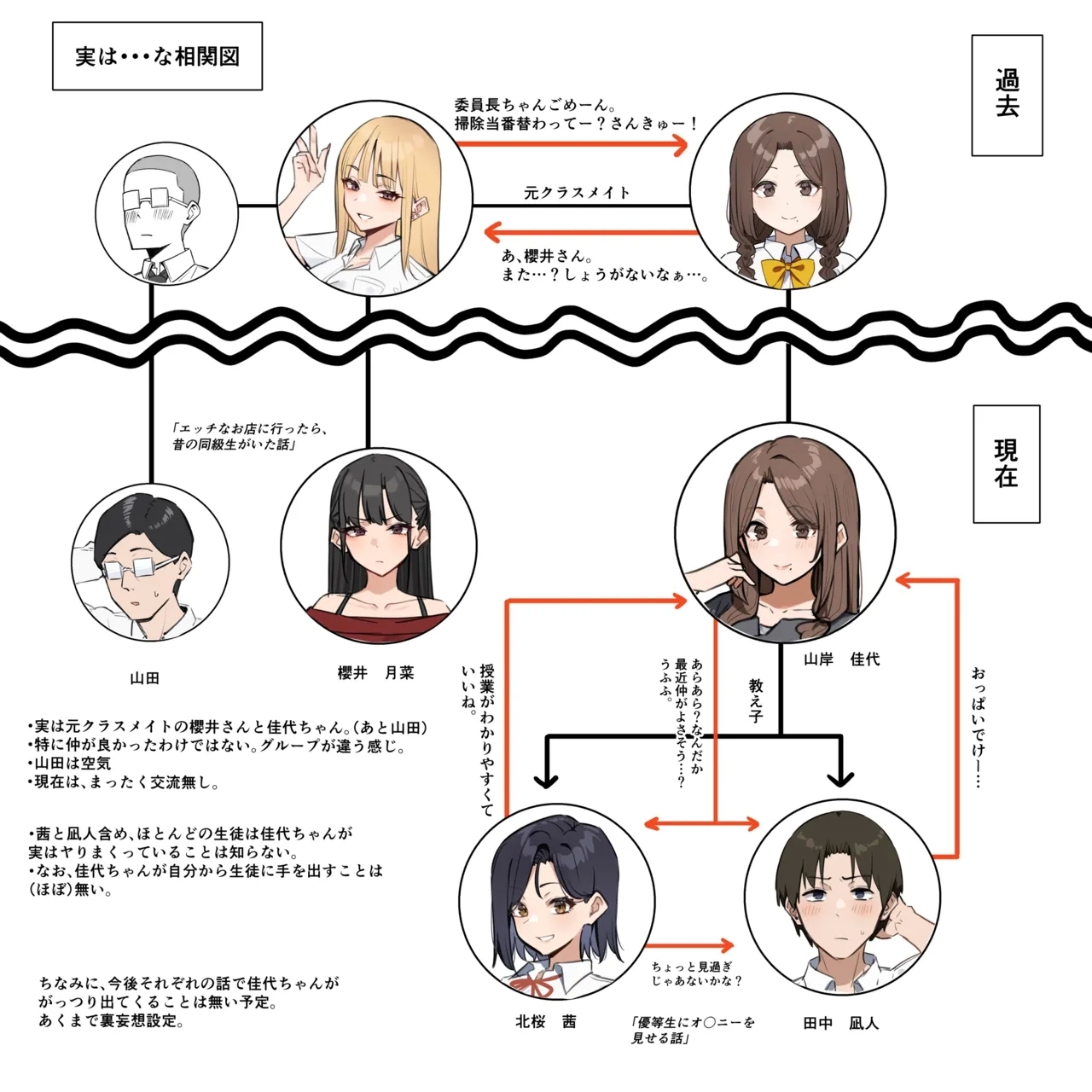 大人気な先生 人物設定と相関図 5