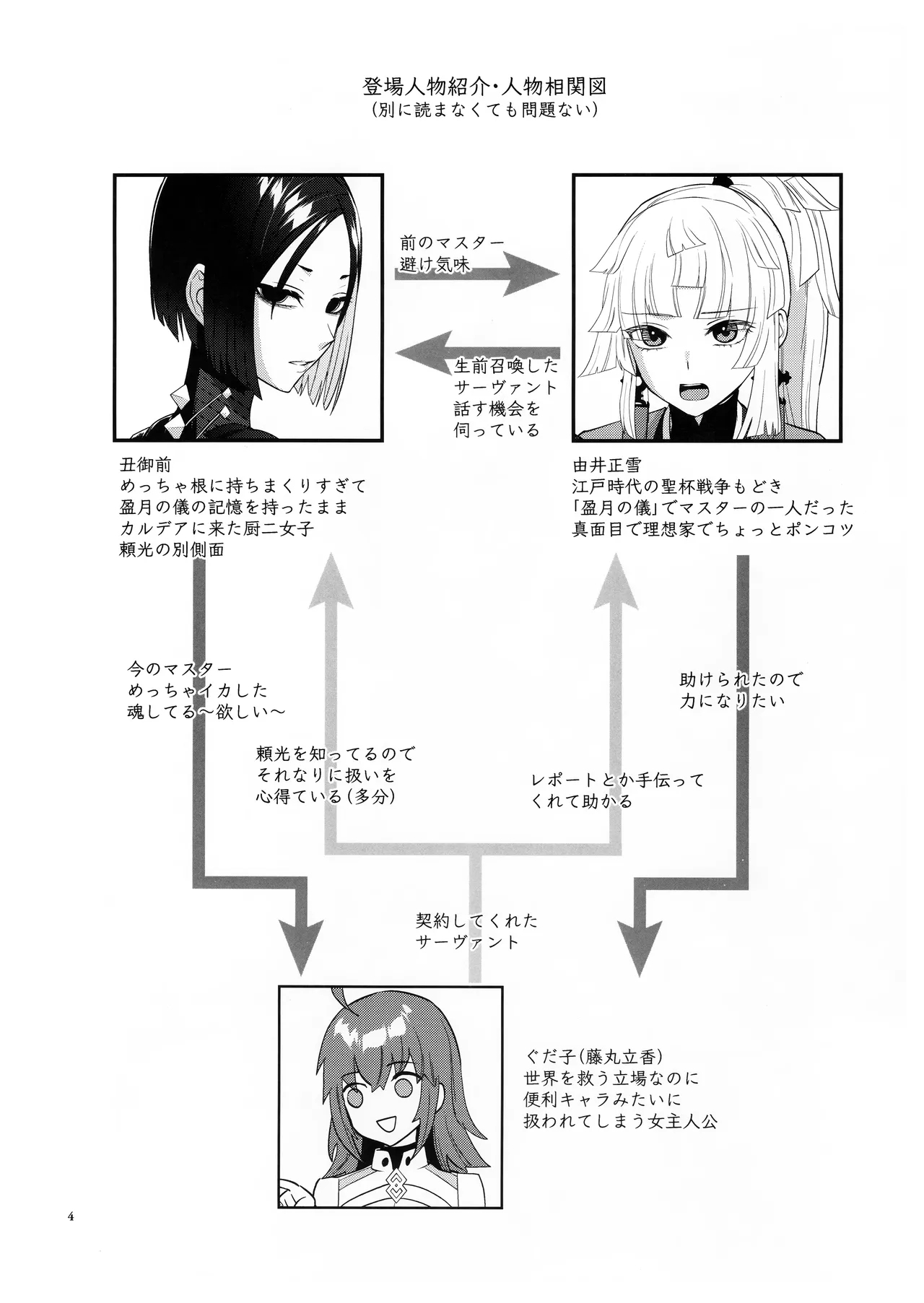 Sougo Rikai - Page 3
