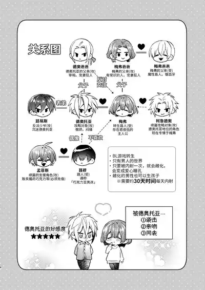 転生モブは続編BLゲーの世界で再攻略ハジめます!! 4