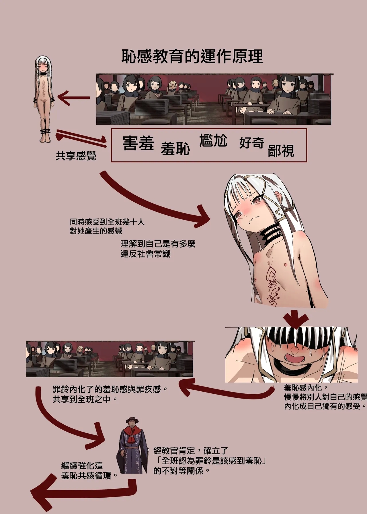 罪鈴02 - 雛鳥的恥感教育 - Page 14