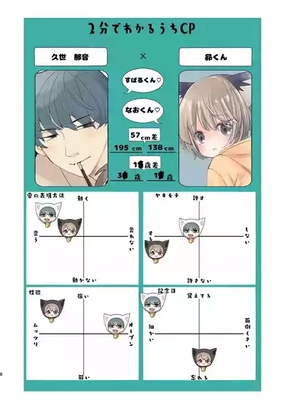 Kuze-san Chino Nekomimi Shounen 6