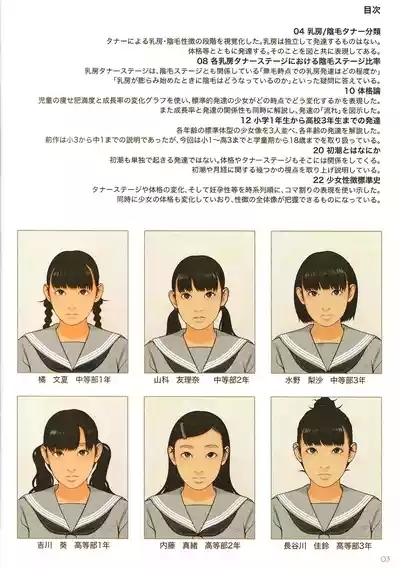 Kodomo Seichougaku Shishunki Shoujo Hatsuniku Nyuumon Guide 3