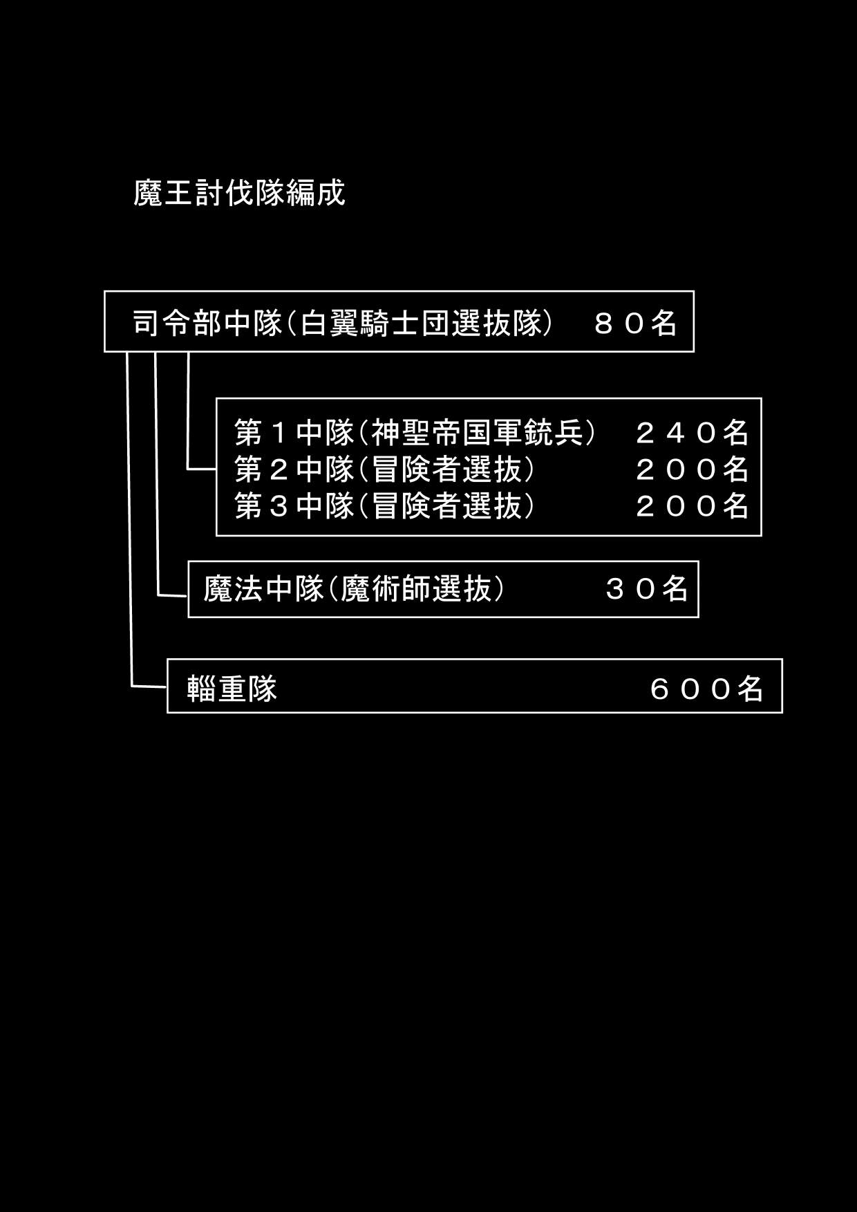 勇者ハーレムがぐちゃぐちゃにされるお話 - Page 9