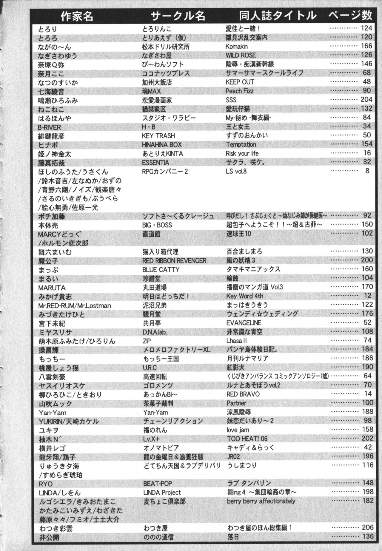 Doujintama 10 - Page 227