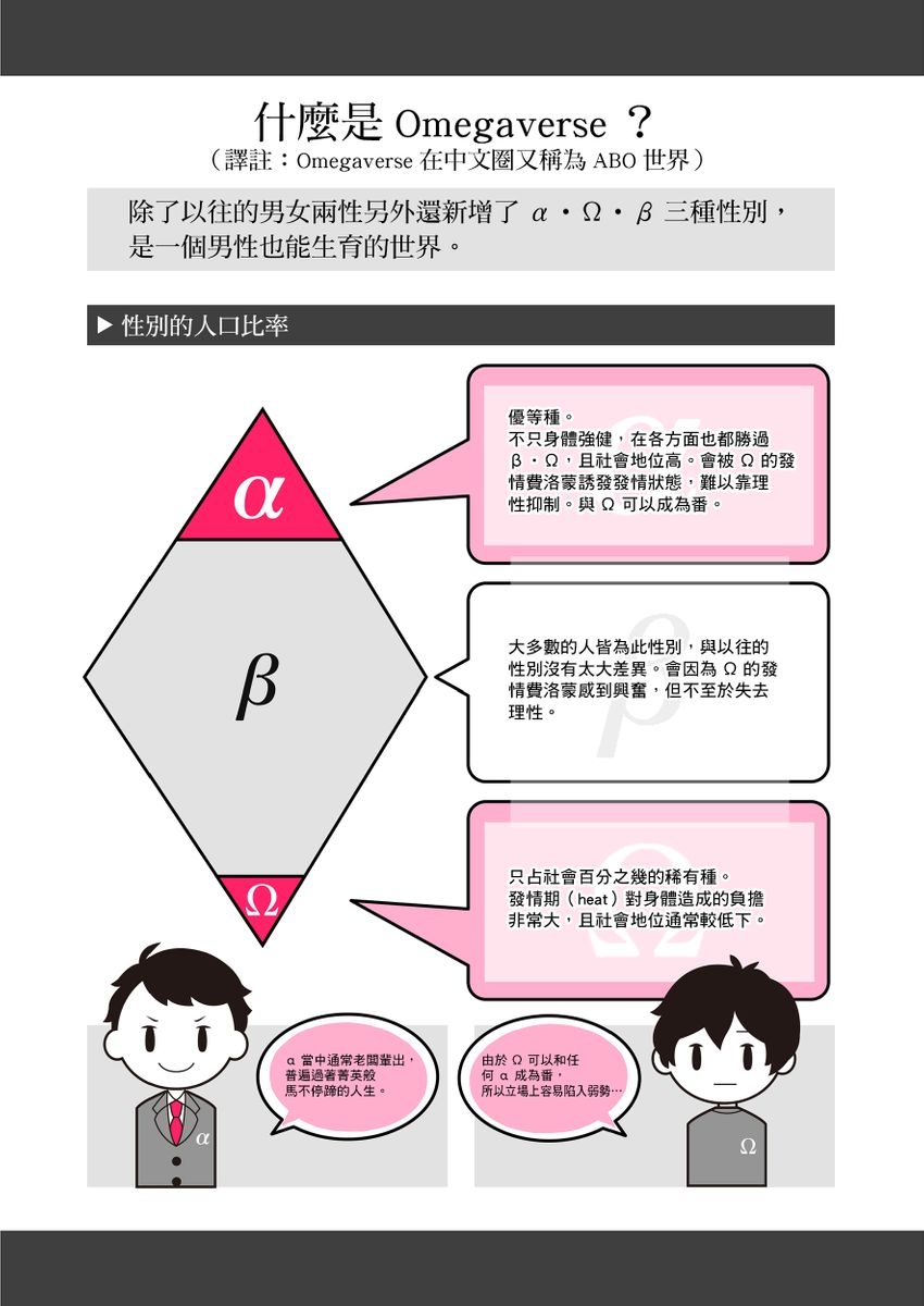 kowamote alpha wa daaretai toshishita omega ni semerare horare | 煞氣的α被輕浮的年下Ω調教猛幹 - Page 2