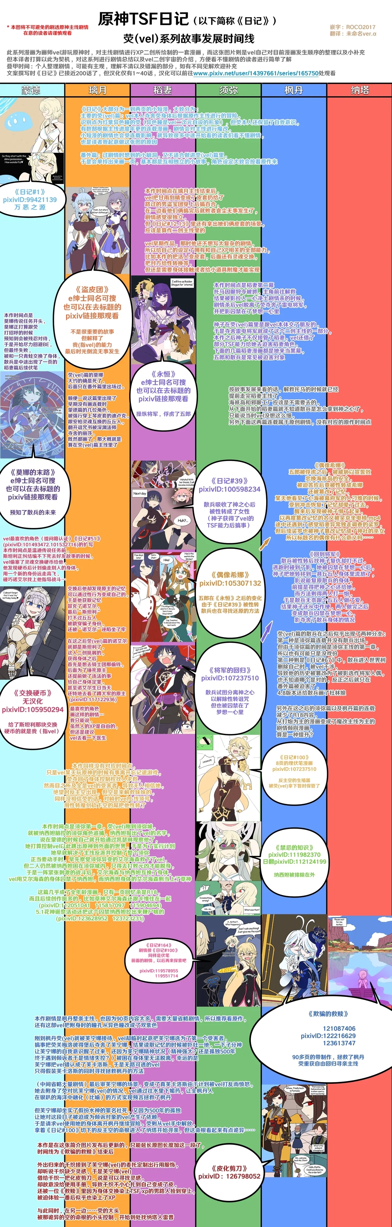 Genshin TSF: Return of Shogun - Page 27