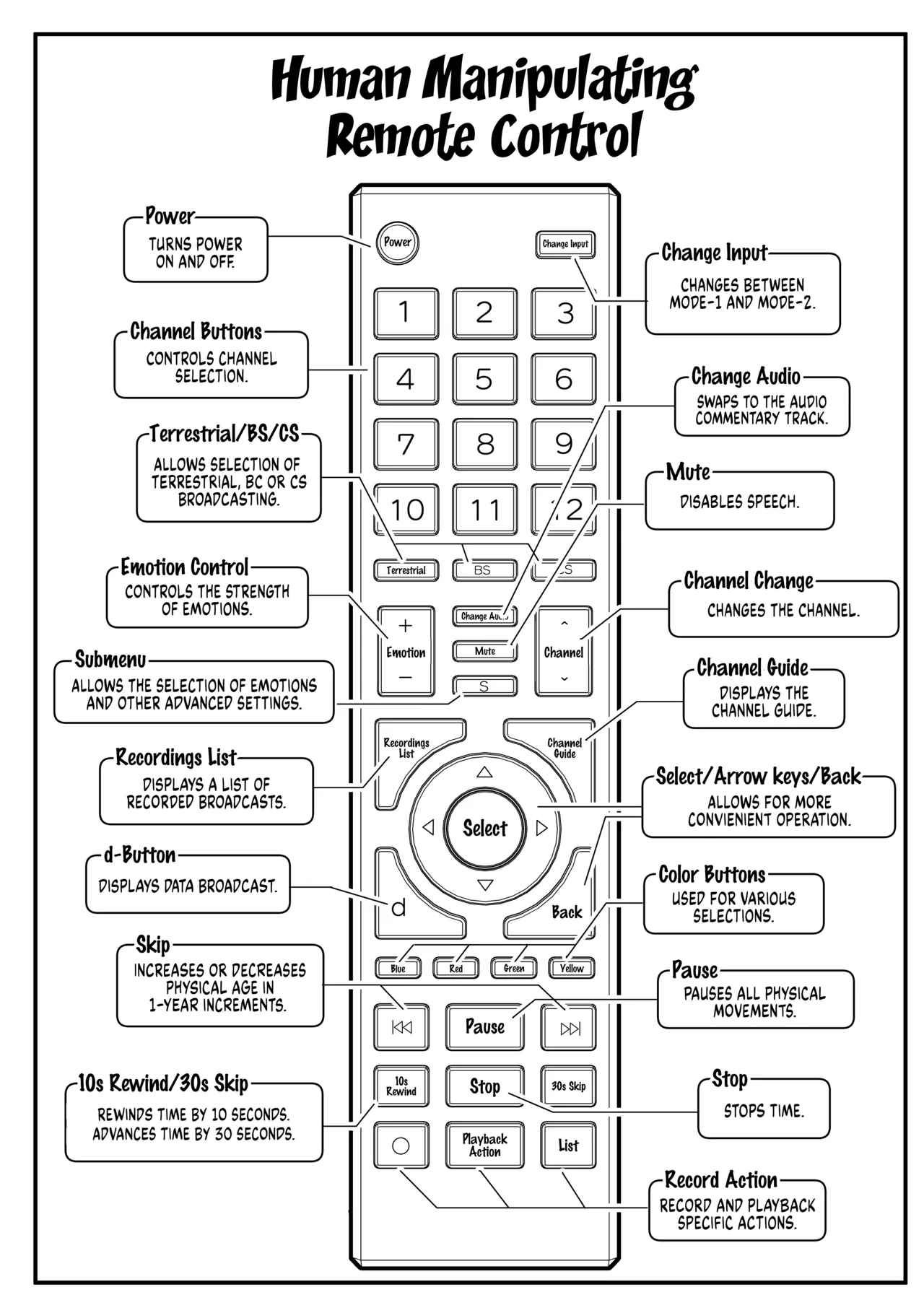 Ningen Sousa RemoCon | Human Manipulating Remote Control - Page 5