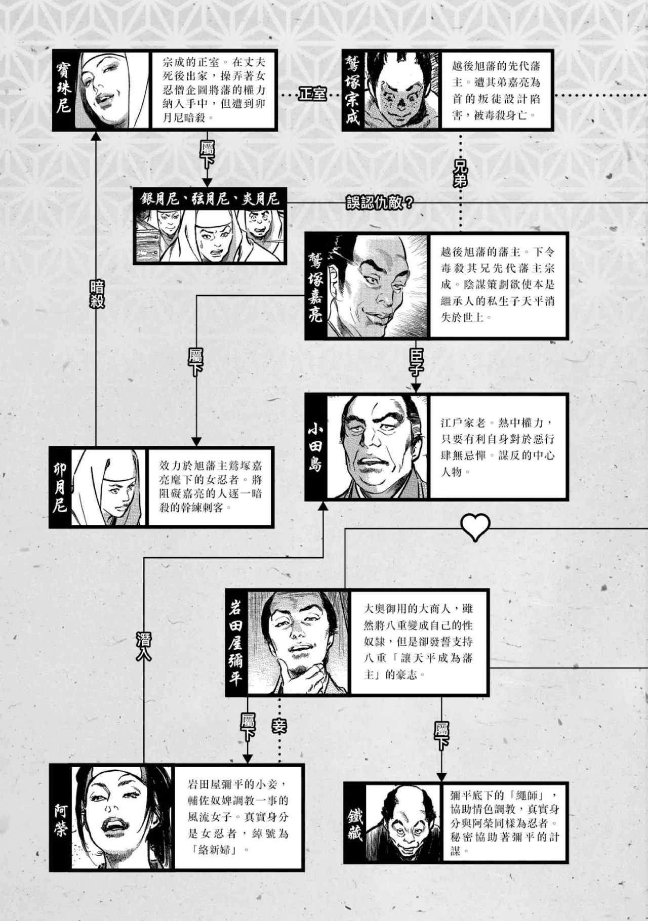 Tenpou Momoiro Suikoden 4 | 天保桃色水滸傳 4 - Page 6