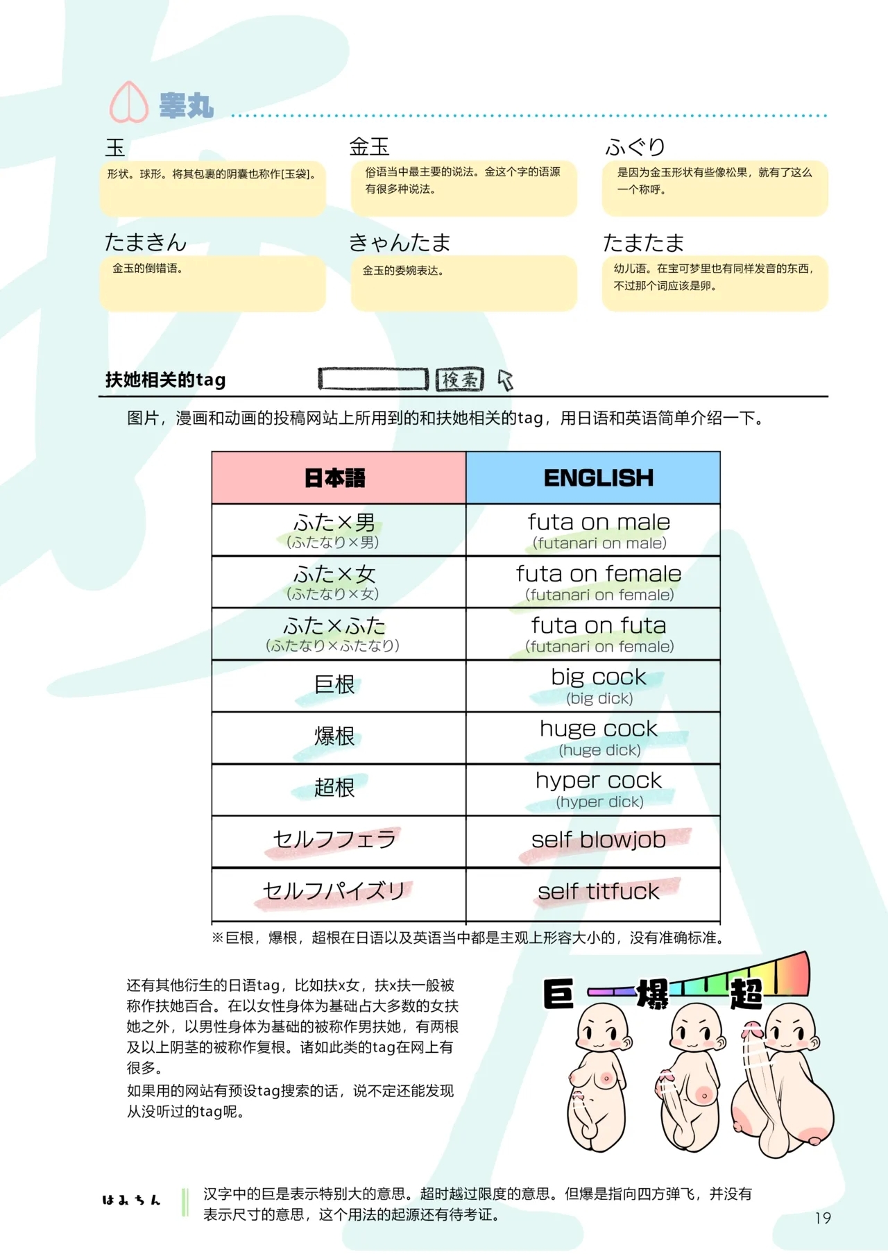 Futanari, tte Nani? - What is Futanari? - Page 18