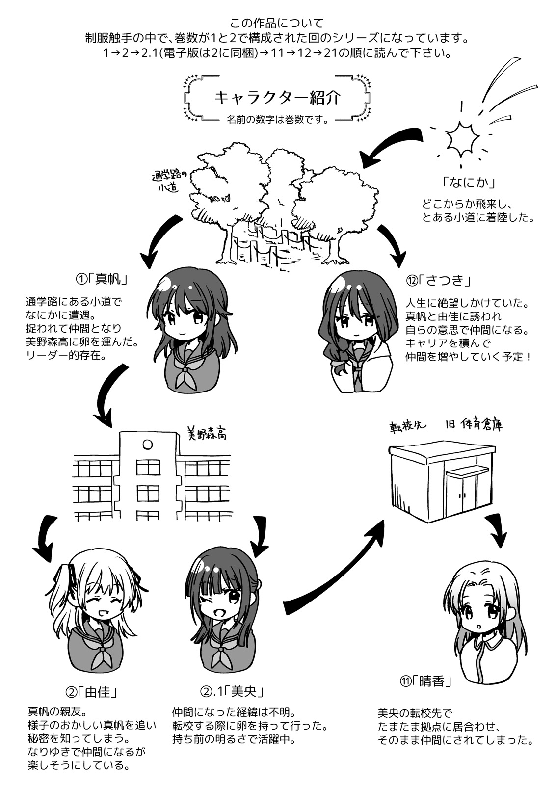 Seifuku Shokushu 21 - Page 2