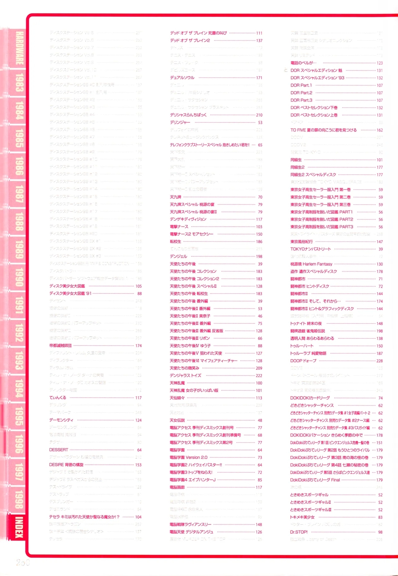 Index of PERFECT CATALOGUE9801 - Page 10