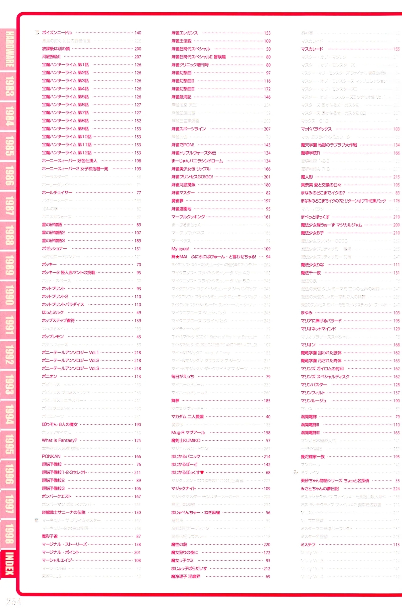 Index of PERFECT CATALOGUE9801 - Page 14