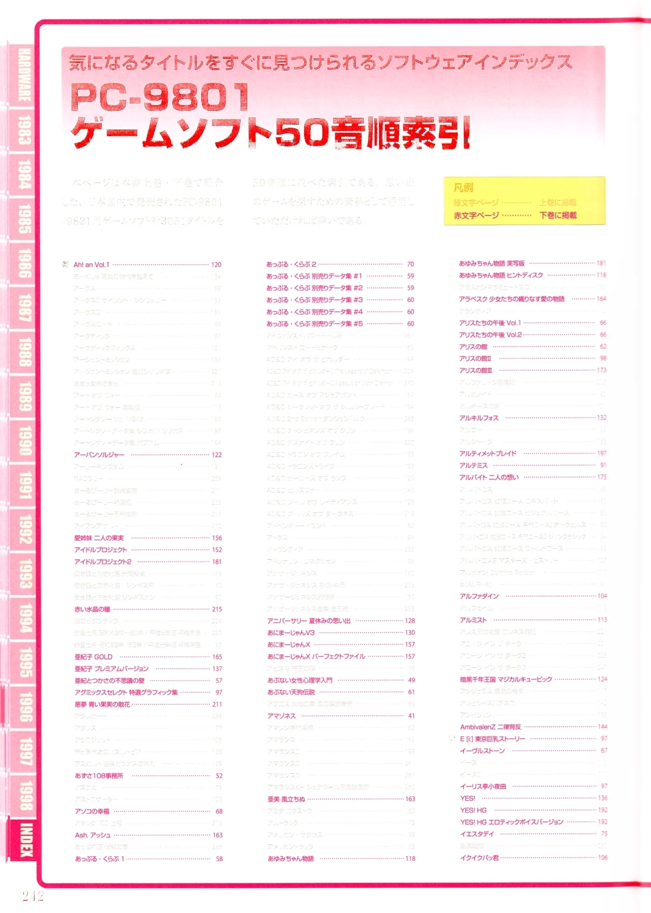 Index of PERFECT CATALOGUE9801 - Page 2