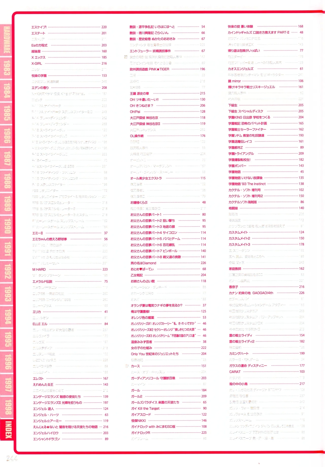 Index of PERFECT CATALOGUE9801 - Page 4