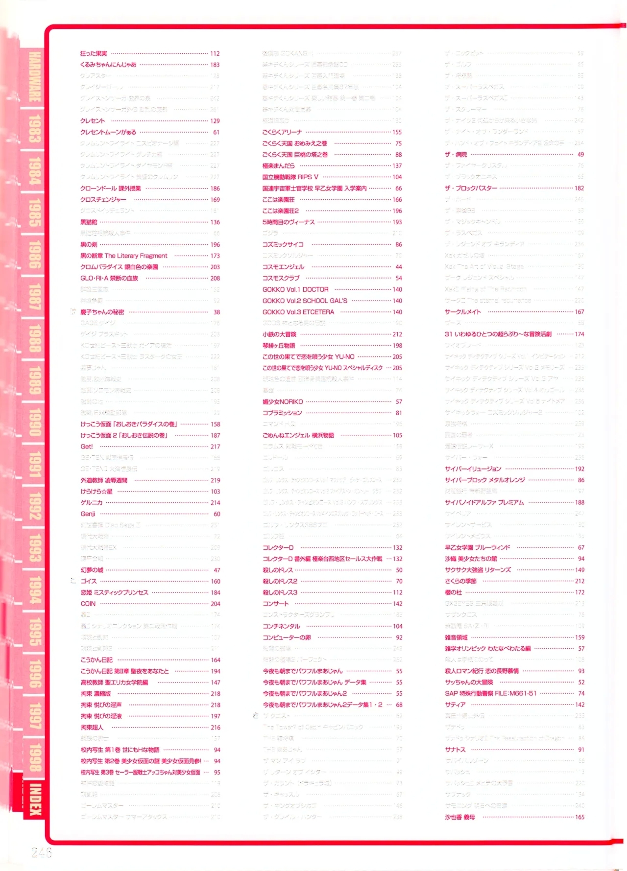 Index of PERFECT CATALOGUE9801 - Page 6
