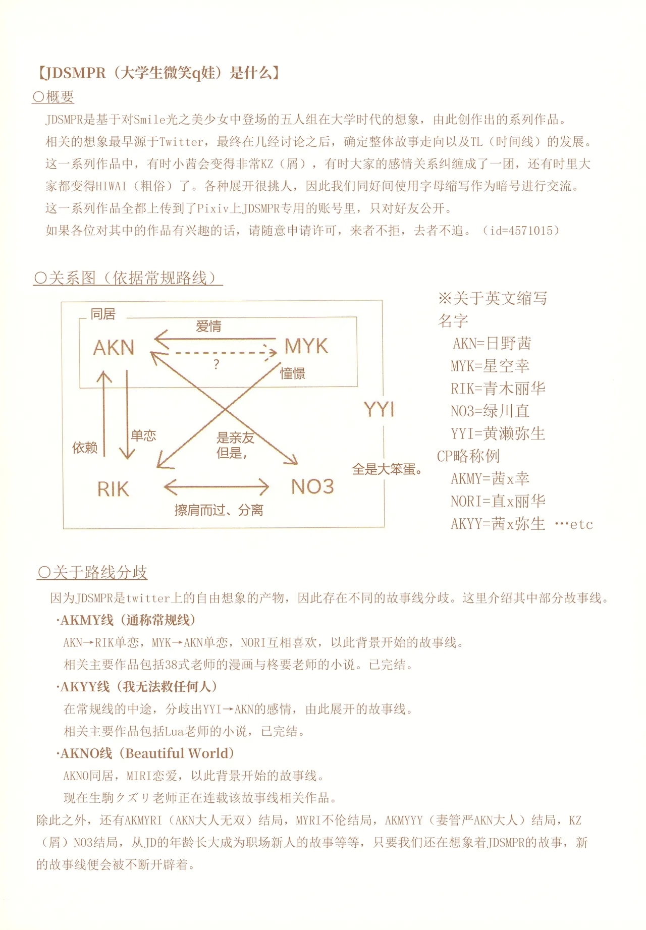 JDAKMY | 大学生茜x幸 - Page 7