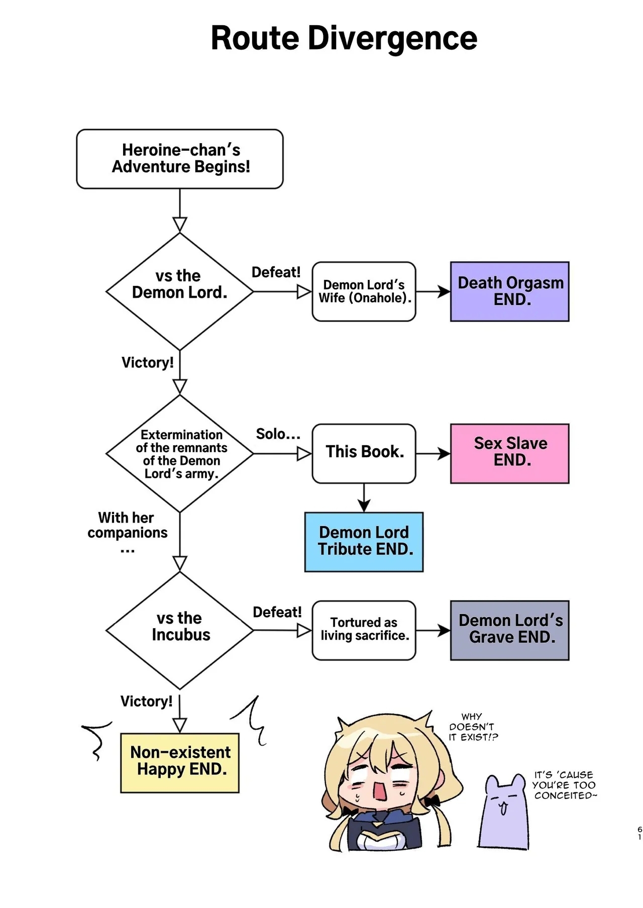 This Hero Girl's Adventure is OVER! - Page 72