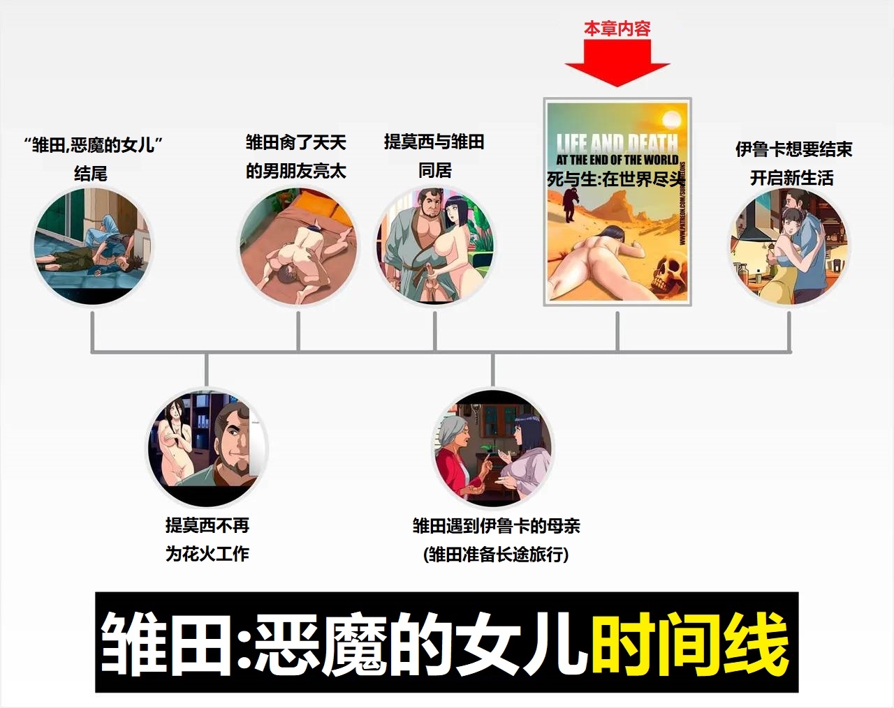 Life and death at the end of the world死和生：在世界尽头 - Page 2