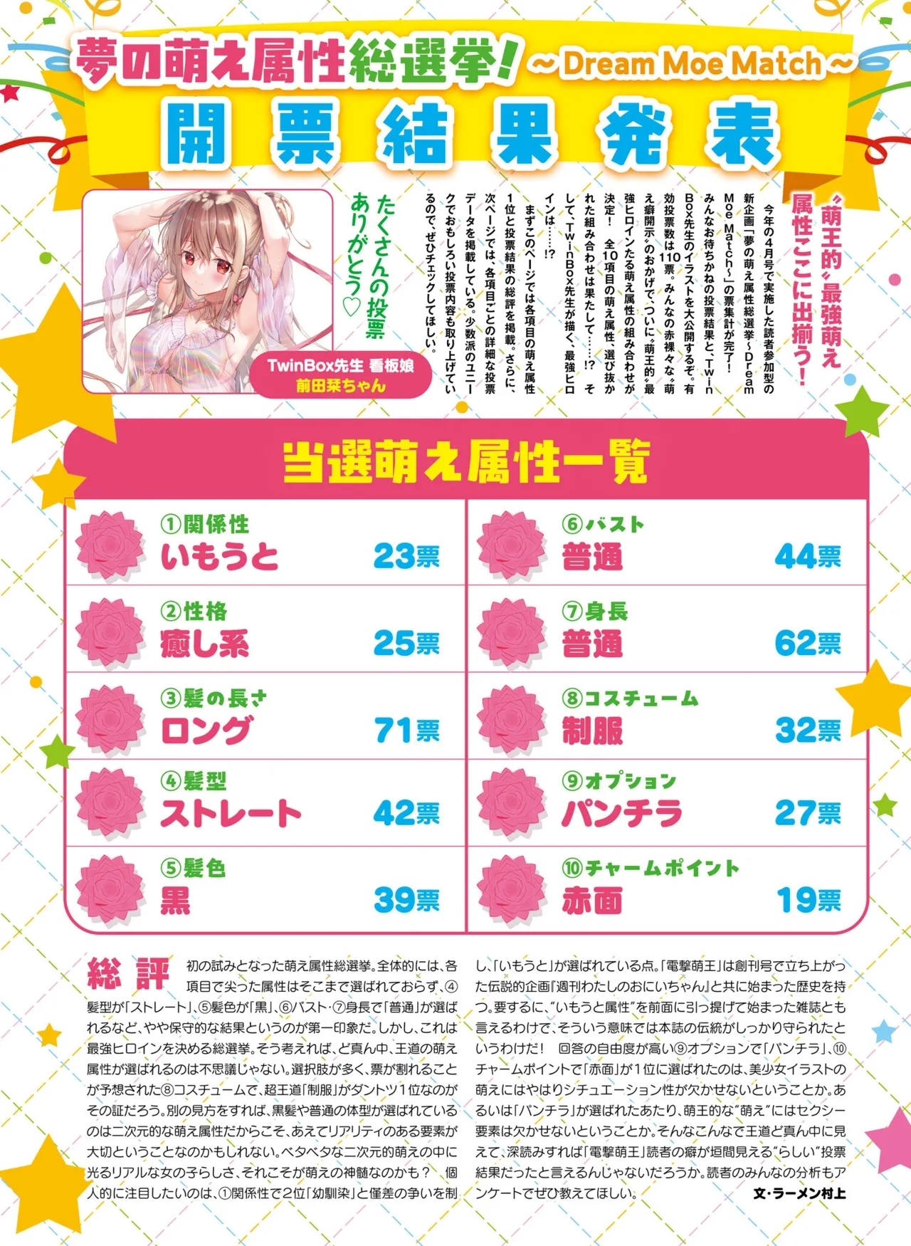 Dengeki Moeoh 2025-08 - Page 14