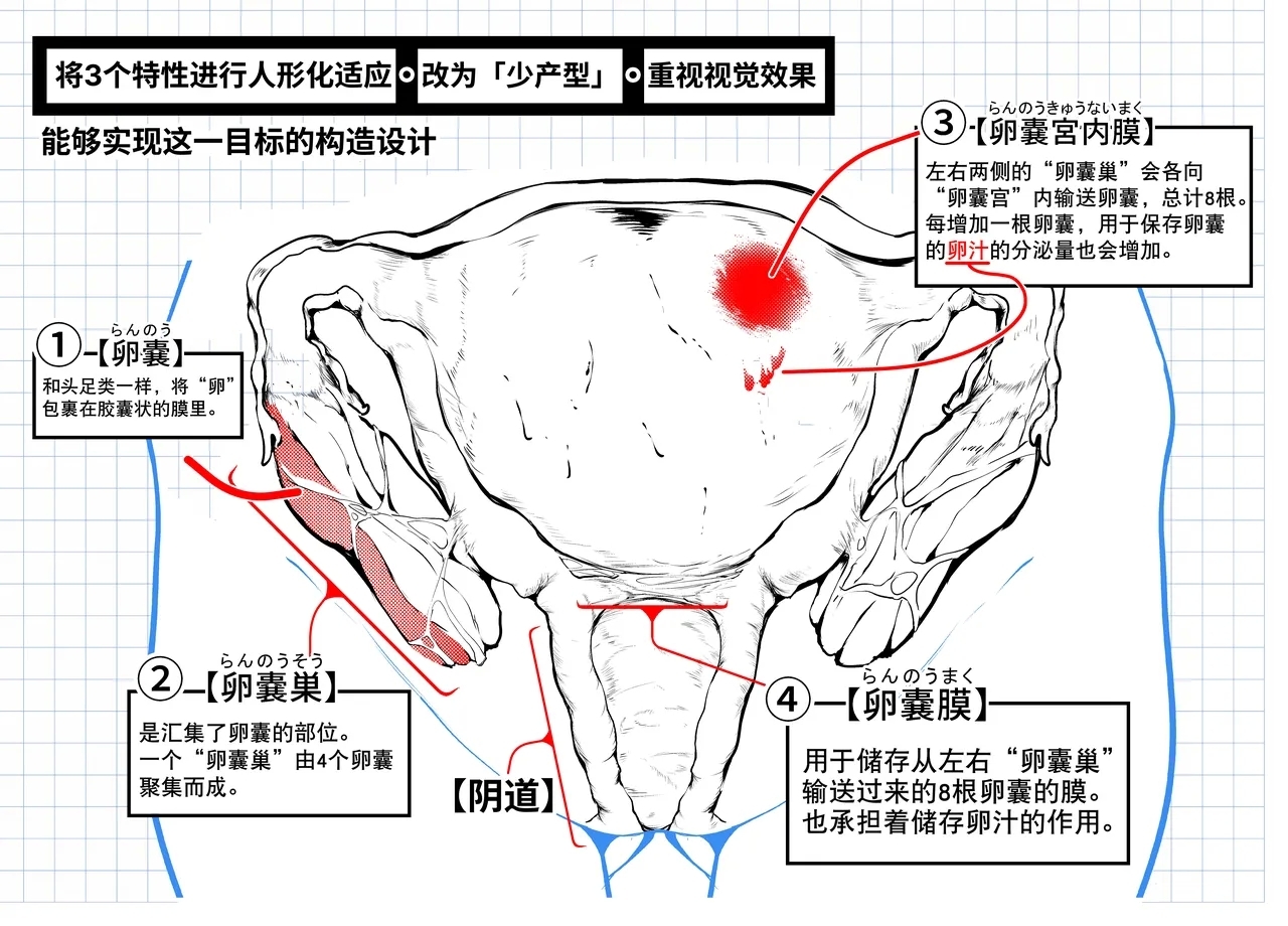 短篇：海藤花的芬芳～绮良～ & 头足种族的子宫结构解析 - Page 10
