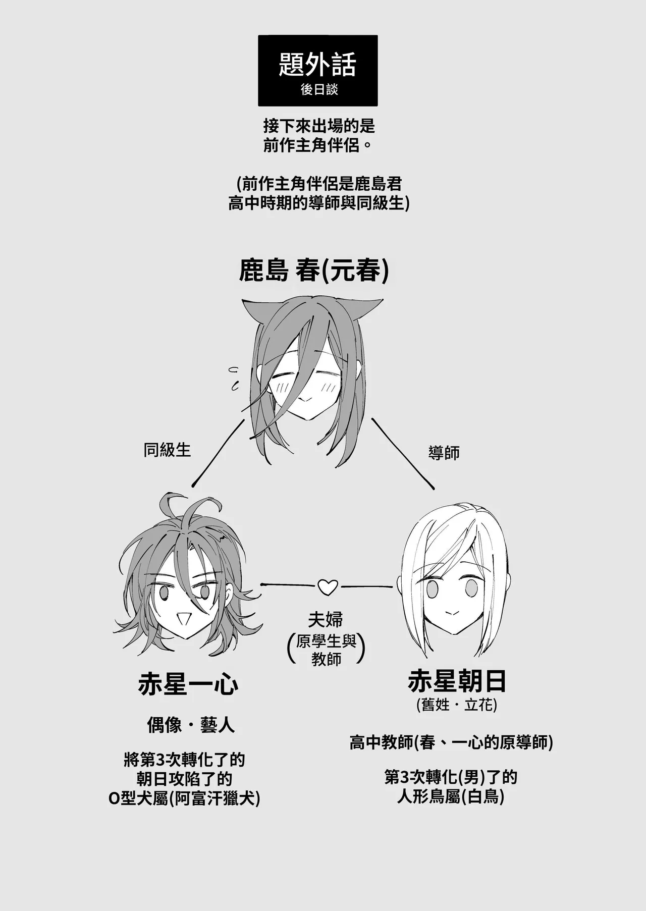 Tertiary Trans Strange*Jinsei makenen-go ni saikai shite miaisuru hanashi - Page 150