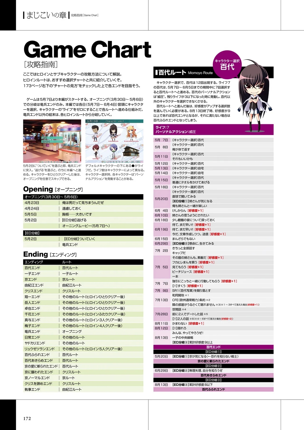 Maji de Watashi ni Koi Shinasai Visual Fan Book - Page 174