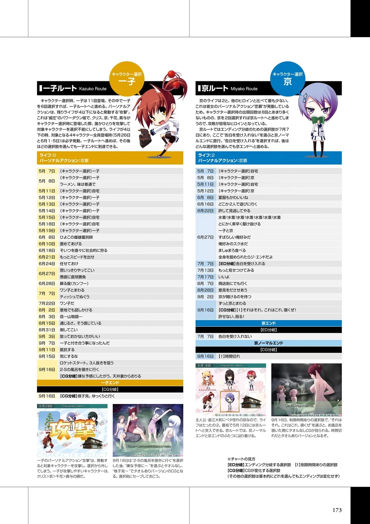 Maji de Watashi ni Koi Shinasai Visual Fan Book - Page 175