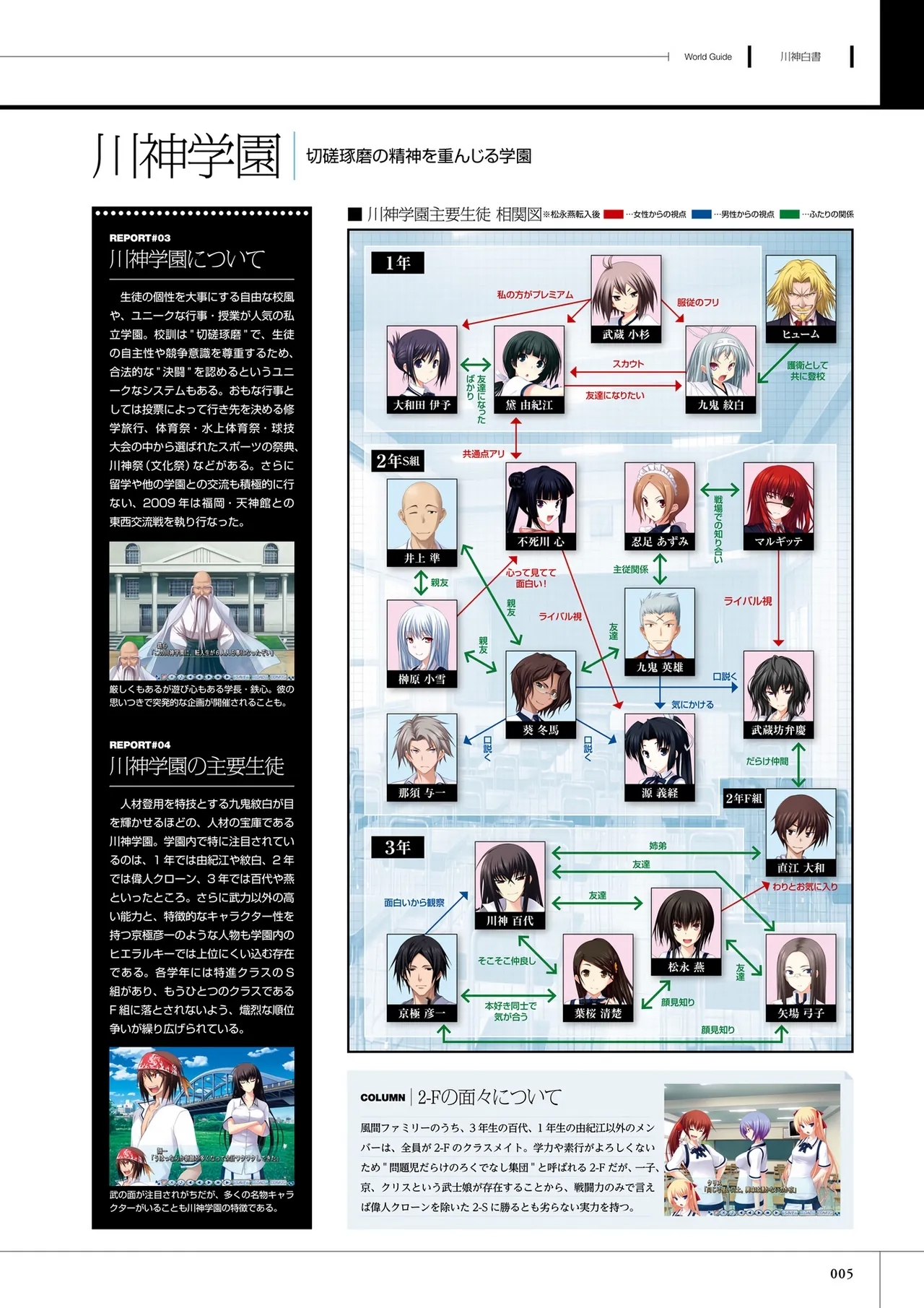 Maji de Watashi ni Koi Shinasai! S Visual Fan Book - Page 7