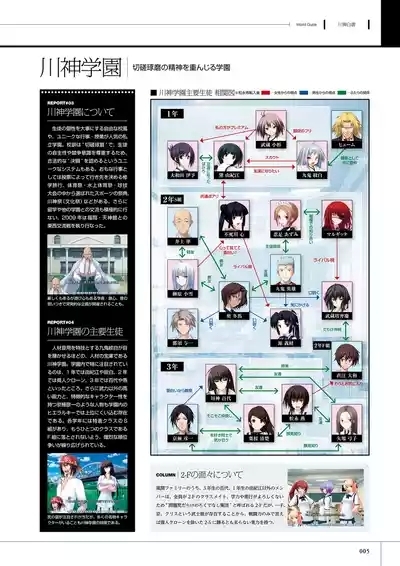 Maji de Watashi ni Koi Shinasai! S Visual Fan Book 7