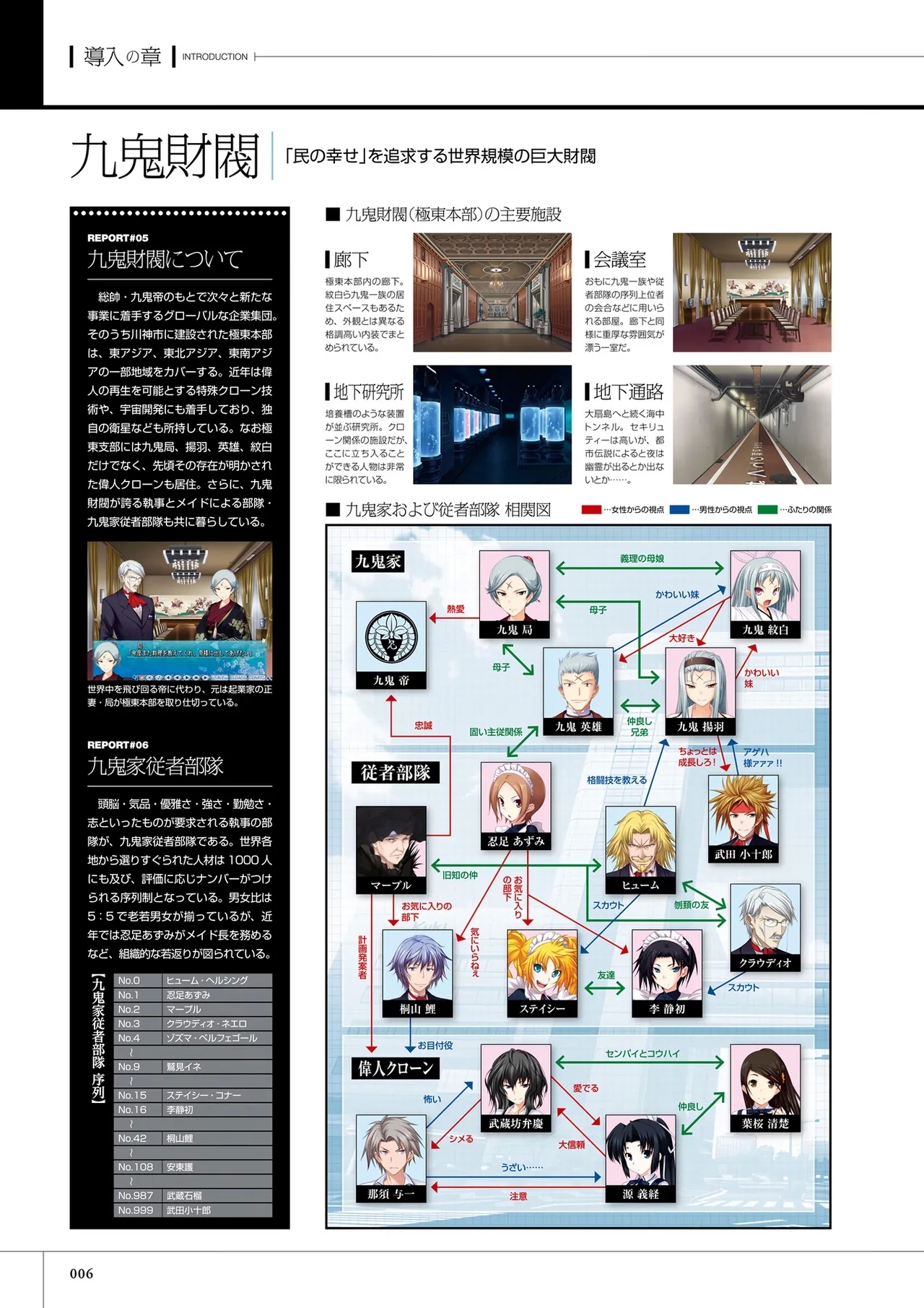 Maji de Watashi ni Koi Shinasai! S Visual Fan Book - Page 8