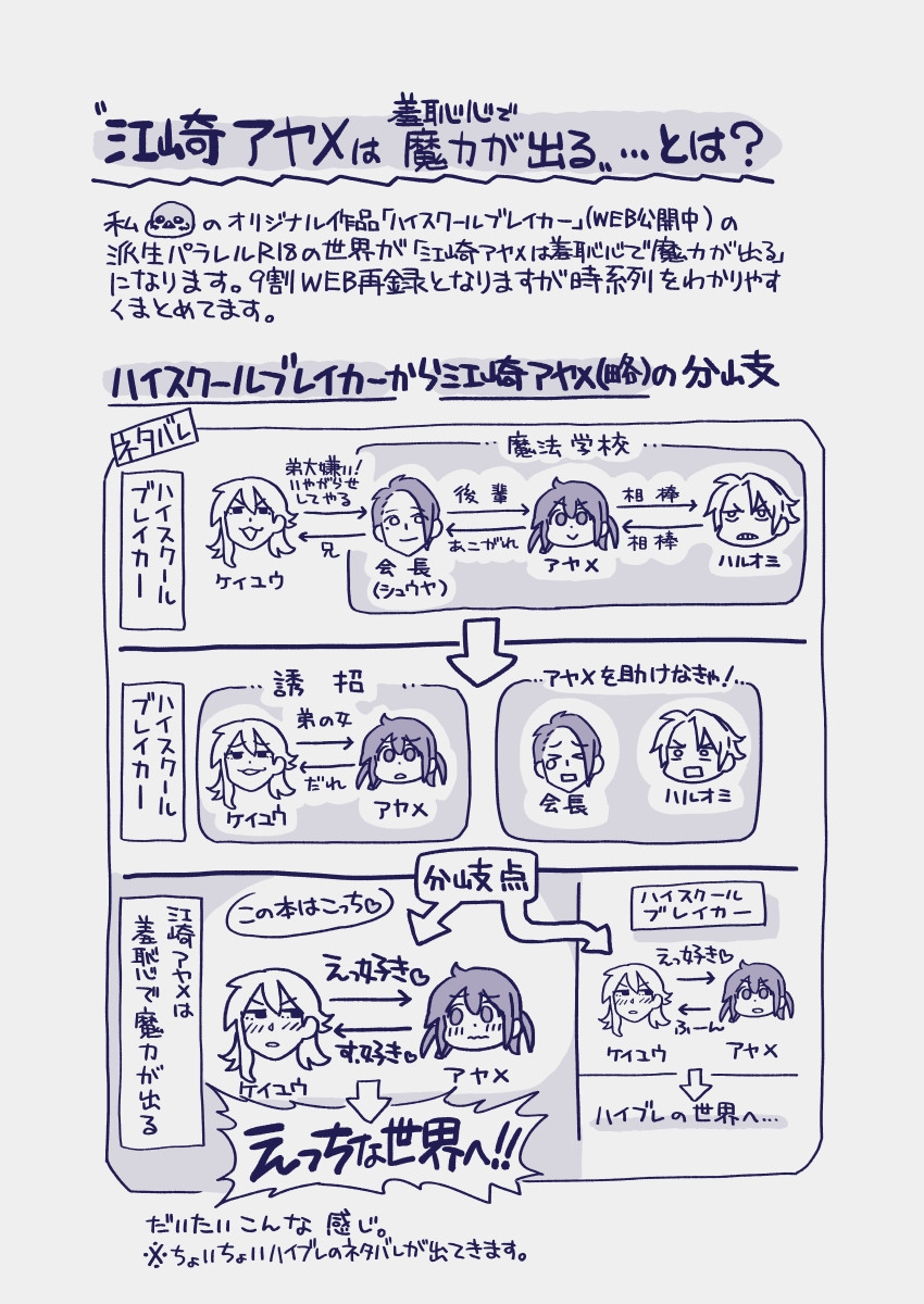 Ezaki Ayame wa shuuchishin de maryoku ga deru - Page 6