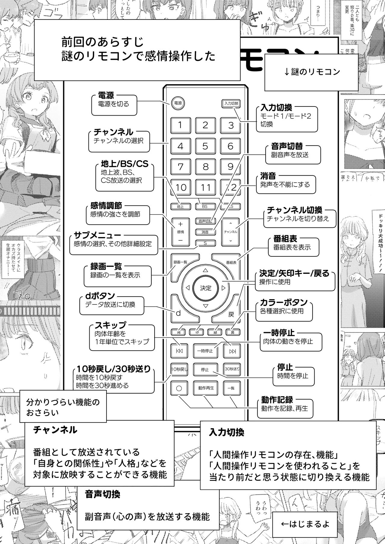 Ningen Sousa RemoCon 3 - Page 3