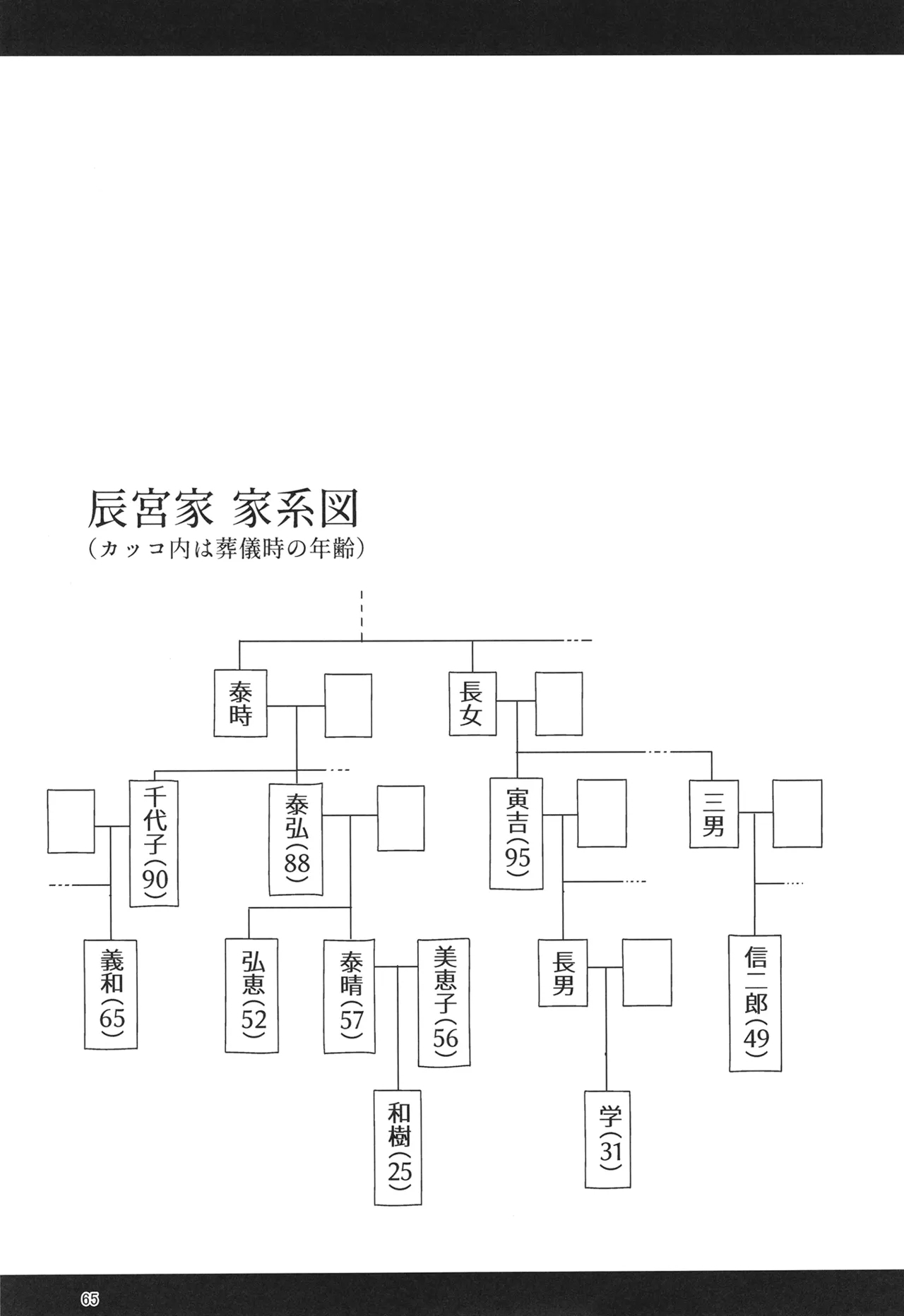 H Seidorei Elf no Souzoku Mondai ni Tsuite 2 ~ Sougi-hen - Page 66