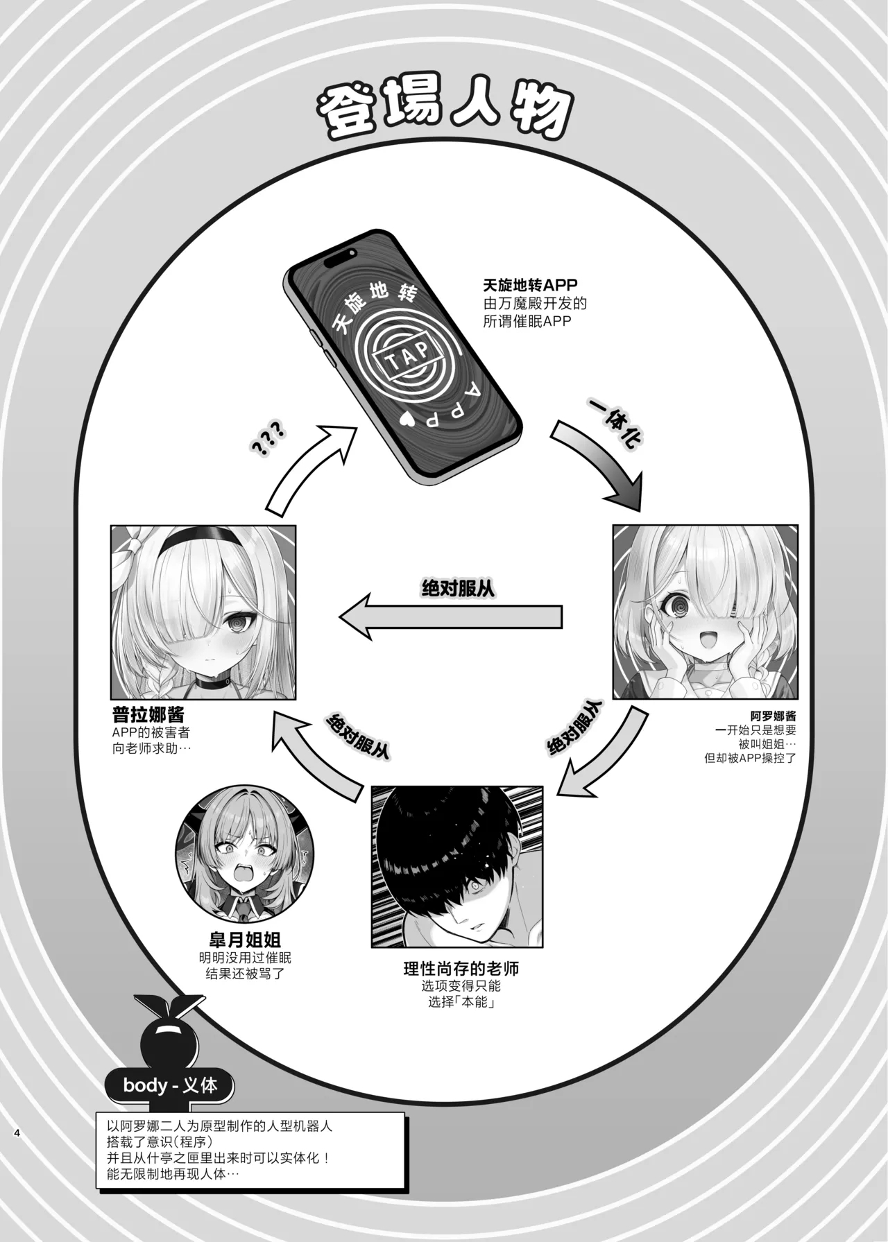 PlanaIt's Hypnosis Time | 普拉娜酱的催眠时间到了哦 - It's Hypnosis Time - Page 4